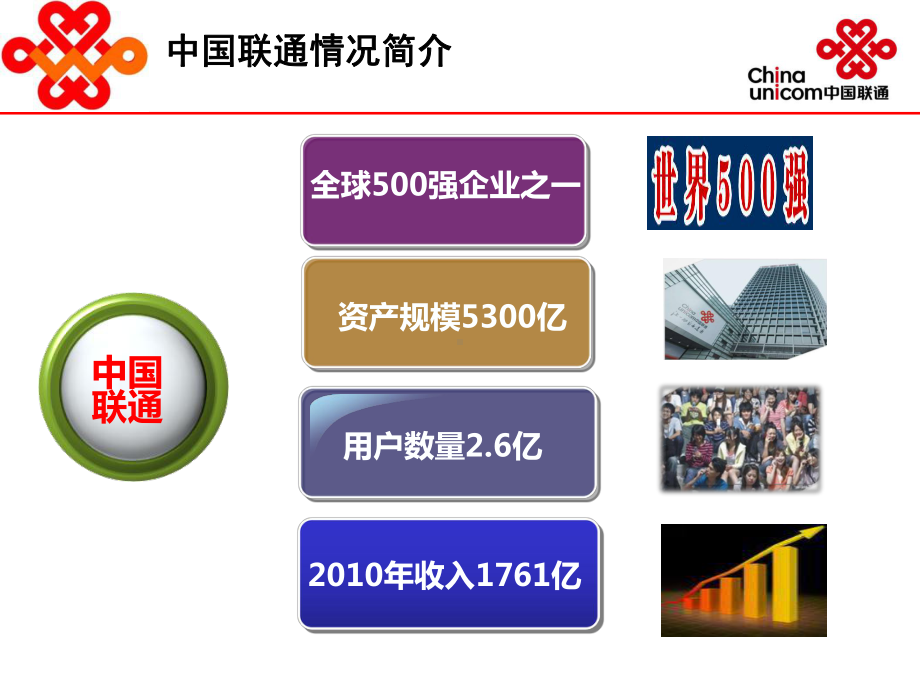 电力行业解决方案课件.ppt_第3页