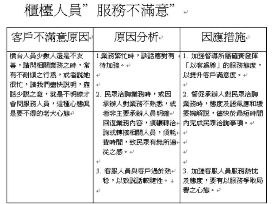 客户不满意预防事前准备课件.ppt_第3页