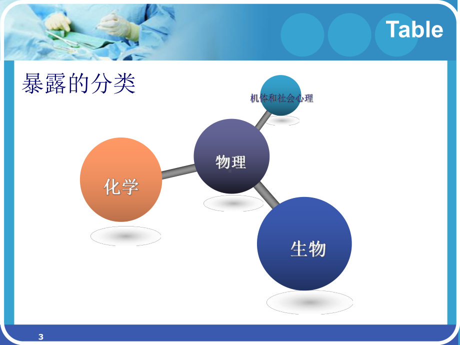 手术室的职业暴露和防护课件.ppt_第3页