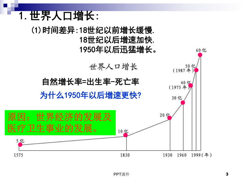 高二地理世界区域地理-世界的居民和国家课件.ppt_第3页