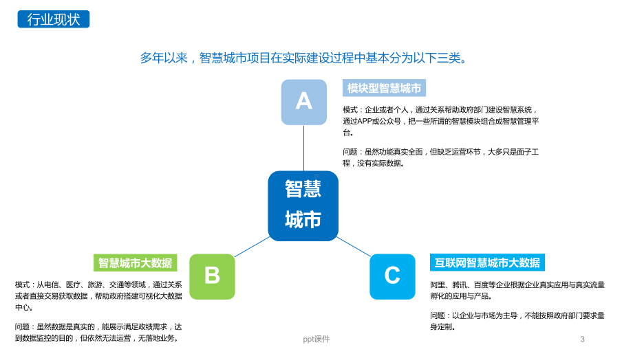 产品-智慧旅游课件.pptx_第3页