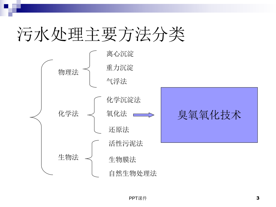 高级氧化技术-臭氧研究课件.ppt_第3页