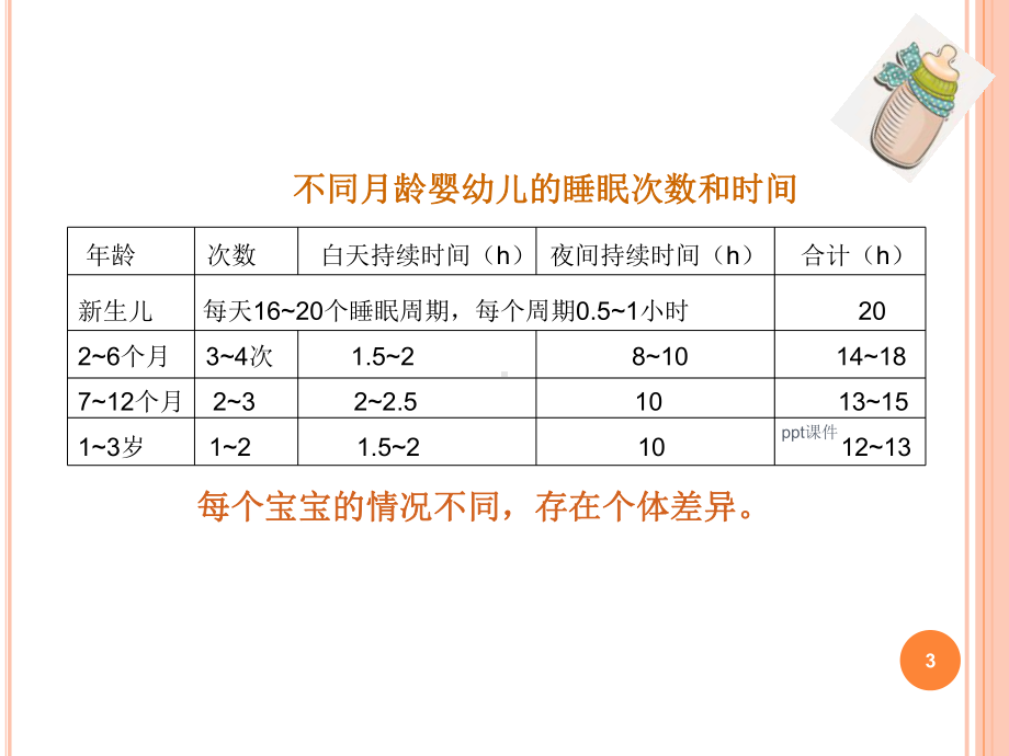 照料婴幼儿排便与睡眠课件.ppt_第3页