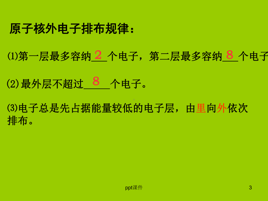 核外电子排布课件.ppt_第3页