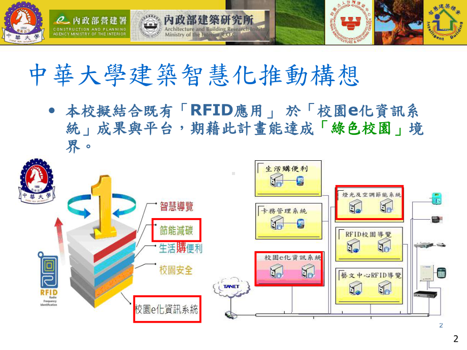 中华大学行政大楼RFID建筑节能管理系统课件.ppt_第2页