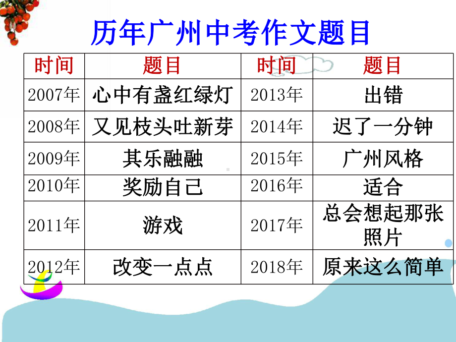 新人教版(部编)九年级语文下册《二单元-写作-审题立意》研讨课件-22.ppt_第3页