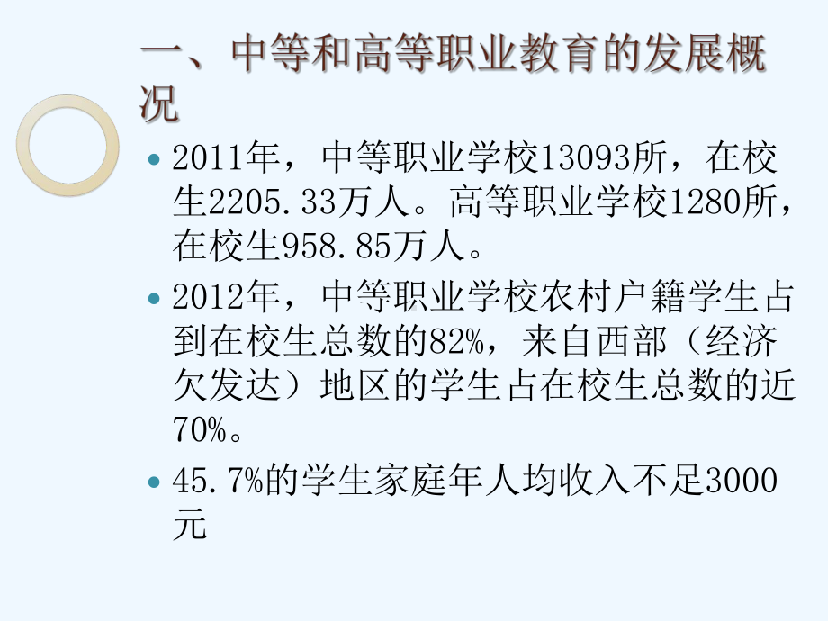 高等职业教育研究的热点问题课件.ppt_第2页