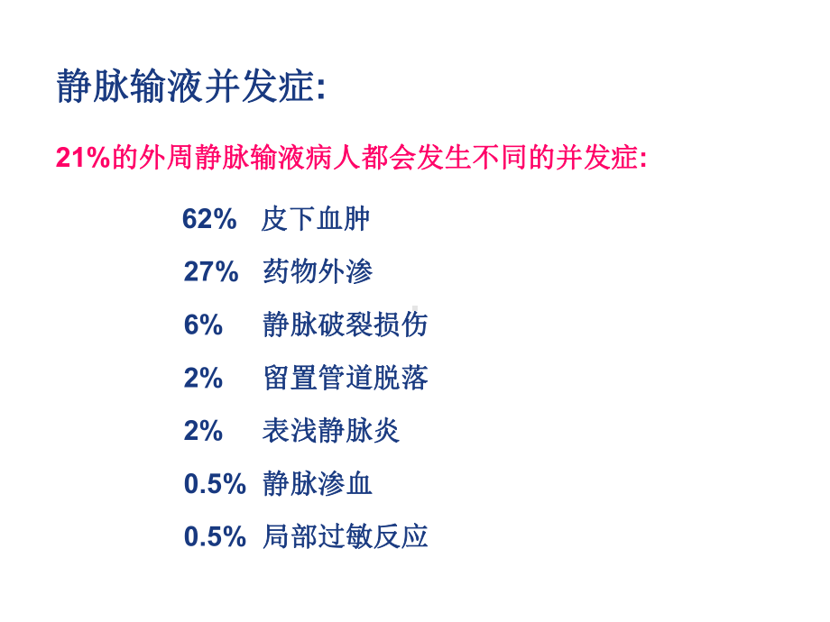 输液性静脉炎的预防和处理课件.ppt_第2页