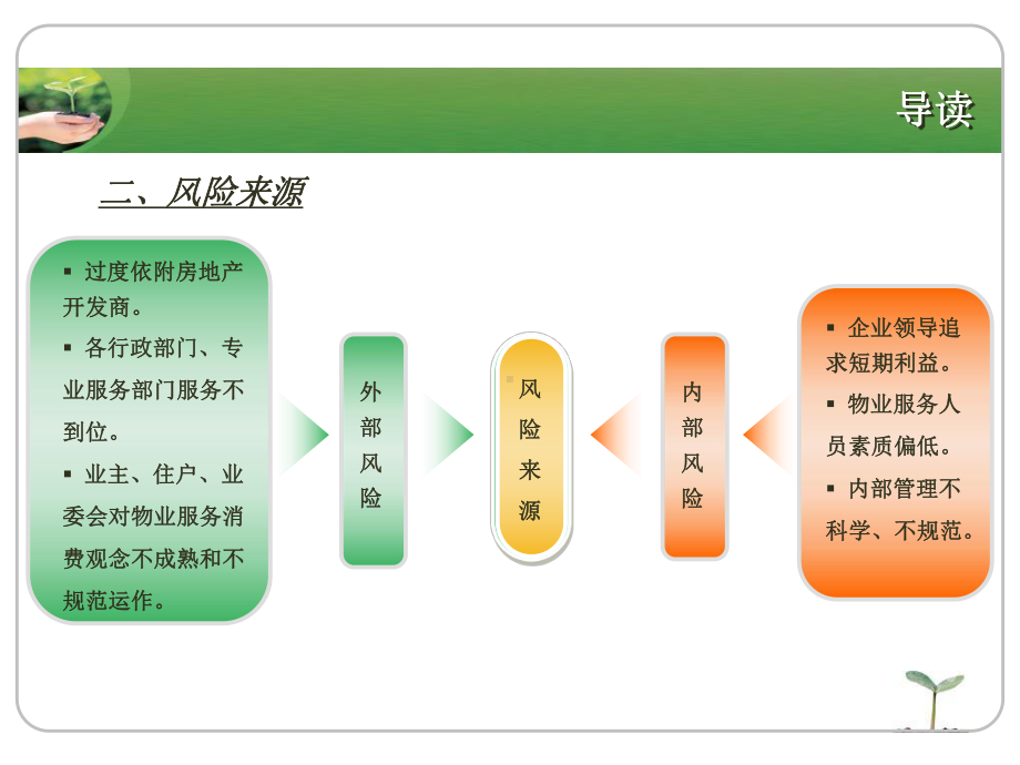 物业管理风险评估与防范培训课件.ppt_第3页