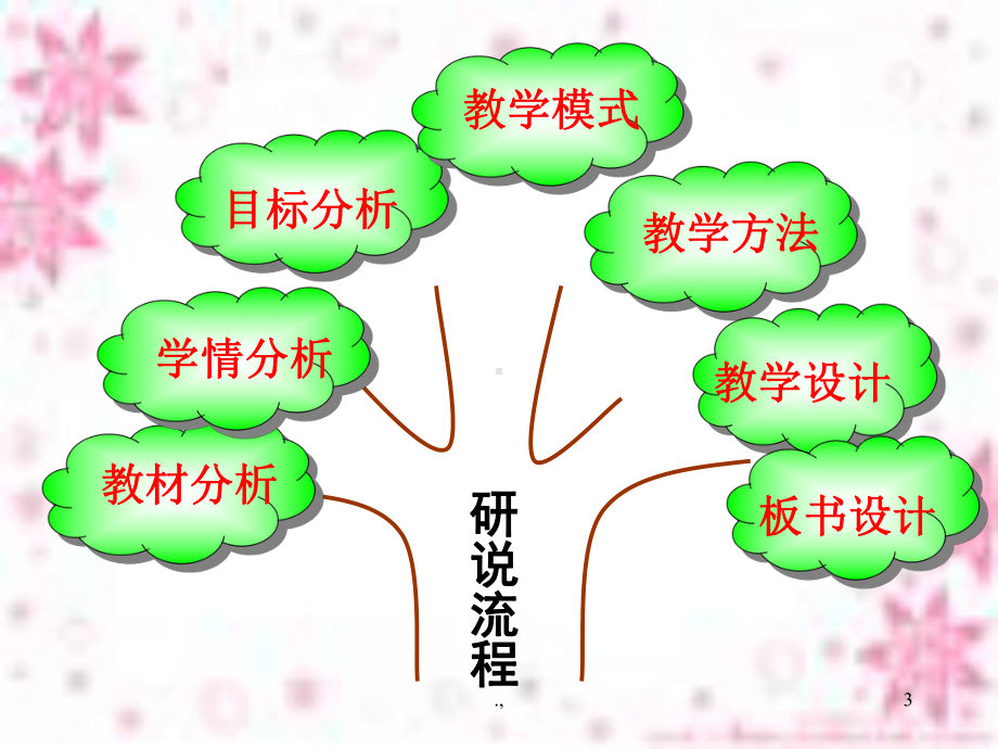 完整版冀教版七年级说课课件.ppt_第3页