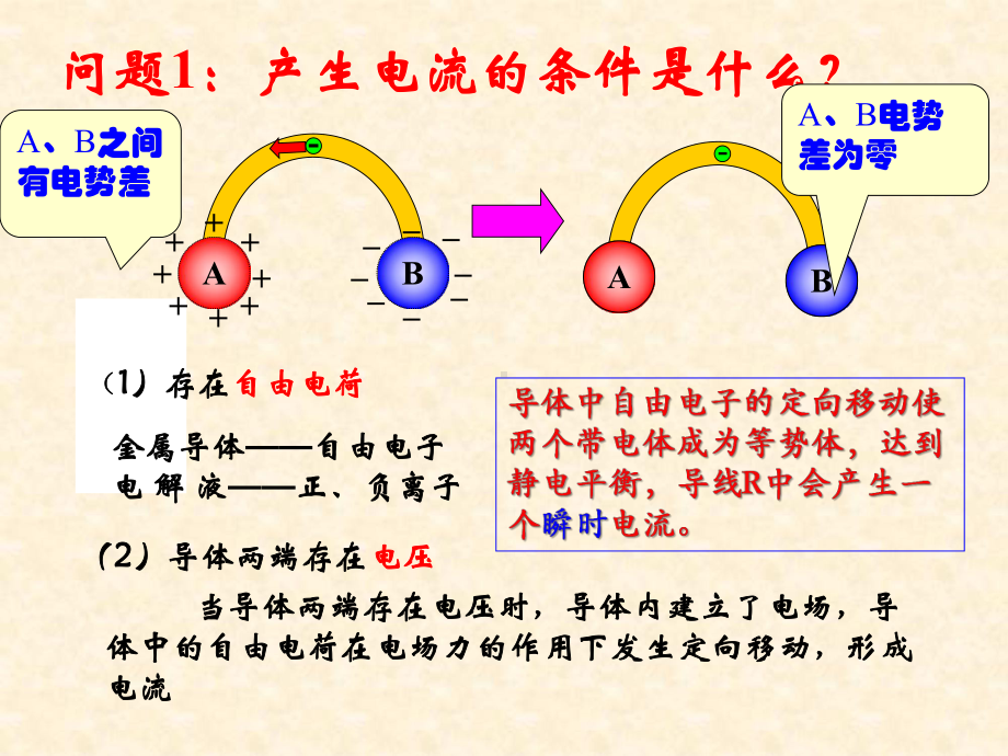 有一横截面积为S的铜导线课件.ppt_第3页