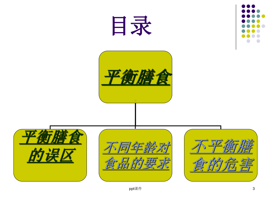 平衡膳食课件-002.ppt_第3页