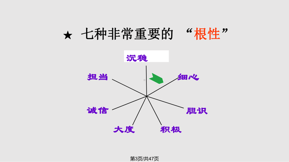 余世维领袖性格课件.pptx_第3页