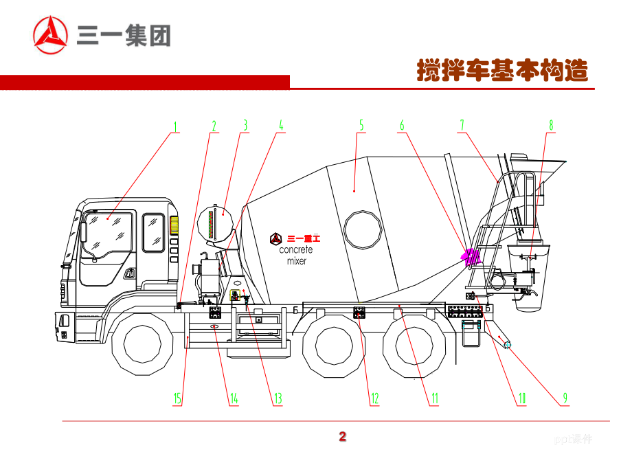 搅拌车结构原理课件.ppt_第3页