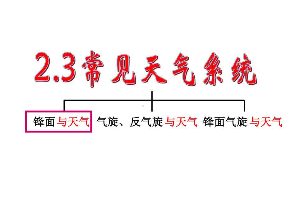 天气系统公开课课件.ppt_第2页