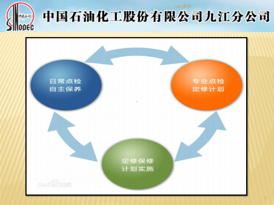 设备点检课件.ppt_第3页