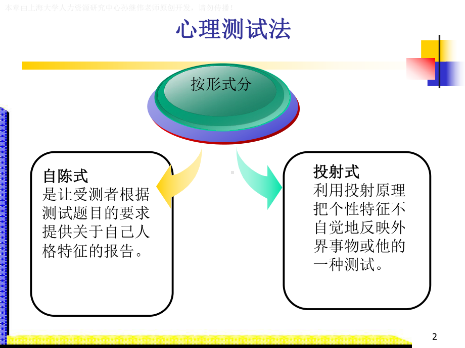 人力资源管理-人才测评课件.pptx_第3页