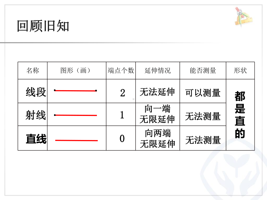 角和角的度量课件.ppt_第2页