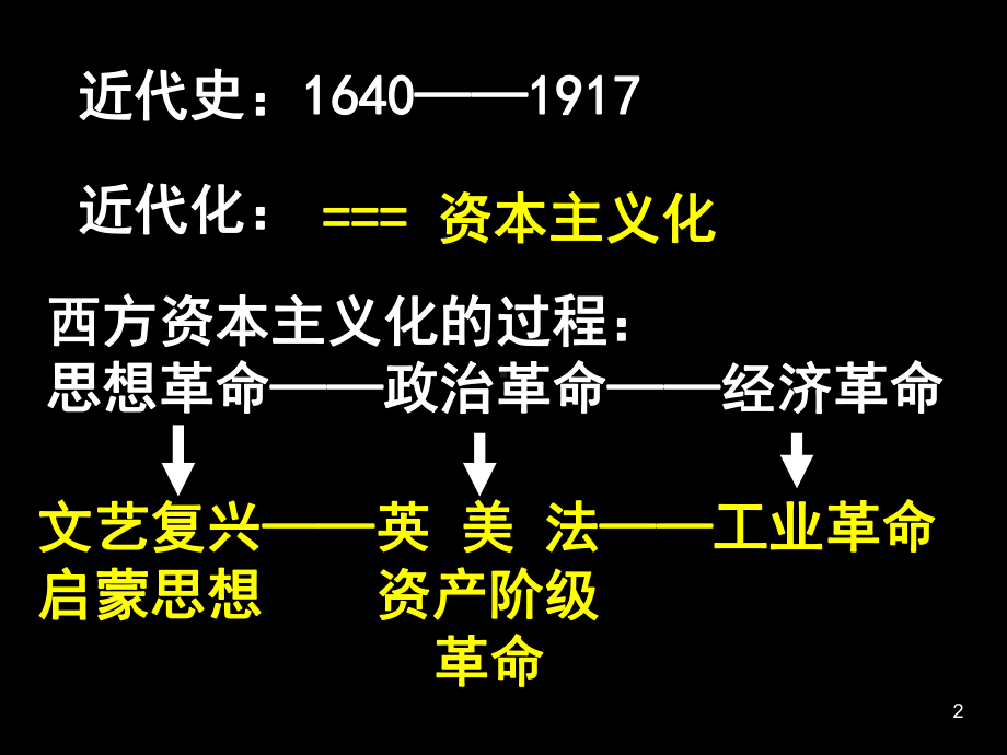 人教部编本九年级上册历史：世界近代史专题复习课件.ppt_第2页