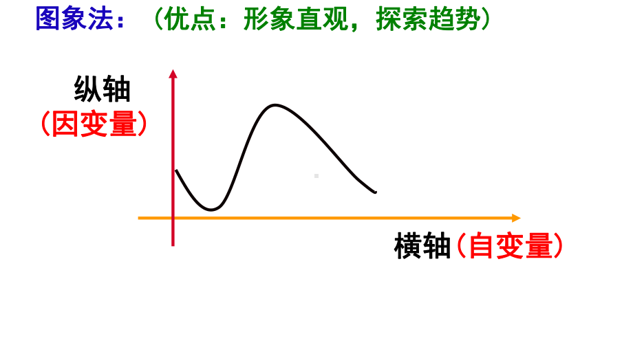 新北师大版七年级数学下册《三章-变量之间的关系-复习题》课件-3.pptx_第3页