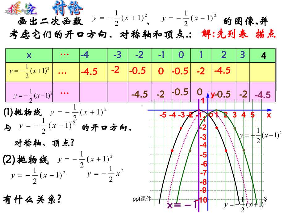 新人教版九年级数学《二次函数y=a(x-h)2的图象和性质》课件.ppt_第3页