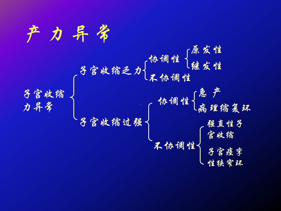 坐骨结节间径7cm内诊课件.ppt_第3页