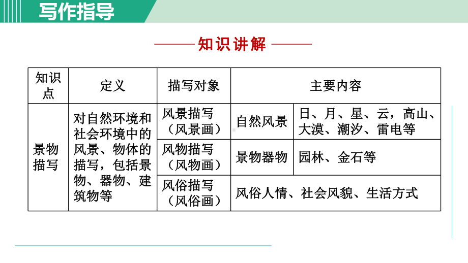 部编版八年级语文上册第三单元写作课件.pptx_第3页