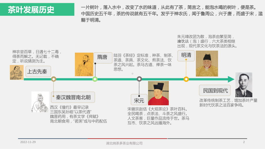 茶知识入门培训教学课件.ppt_第2页