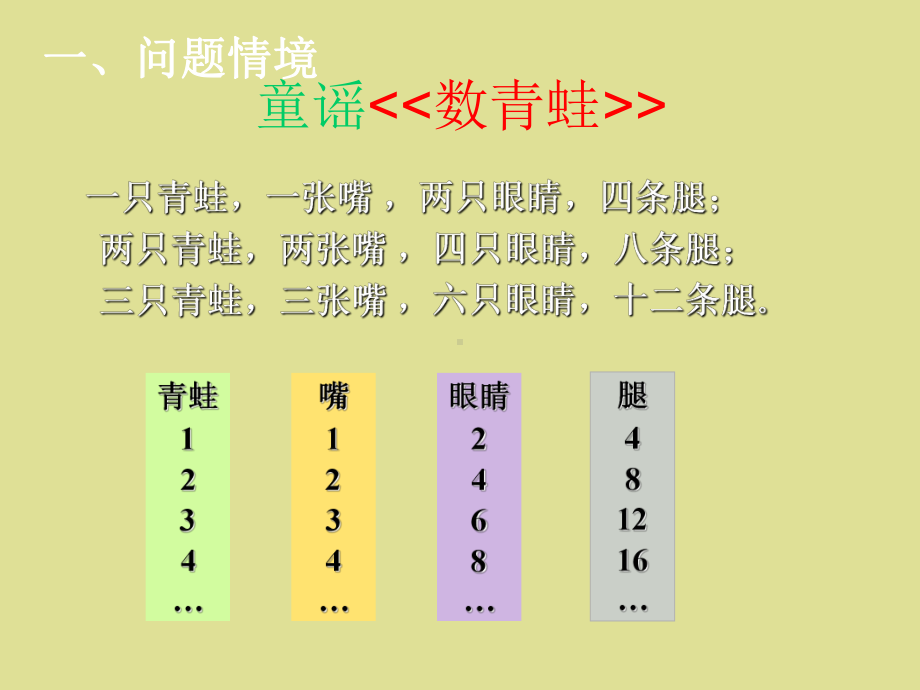 苏教版高中数学必修5：数列课件.ppt_第2页