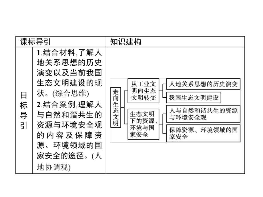 第四章-第一节-走向生态文明课件-人教高中地理选择性必修3.pptx_第2页