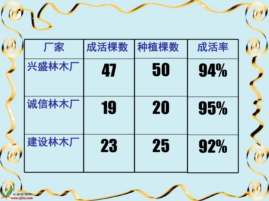 冀教版数学六年级上册《百分数的意义和写法》课件.pptx_第3页