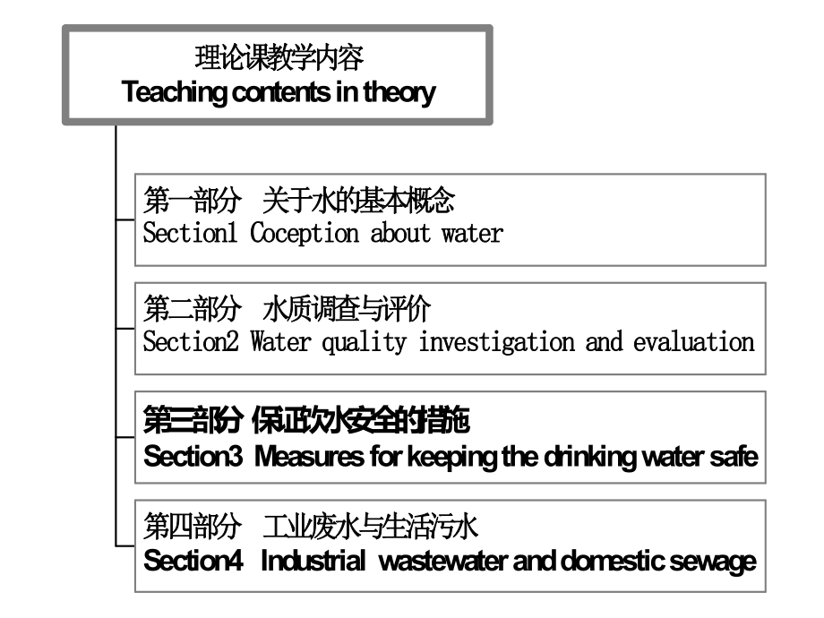 水环境与健康课件.ppt_第1页