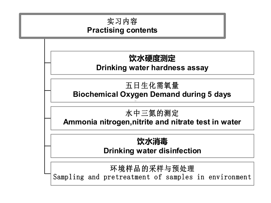 水环境与健康课件.ppt_第2页