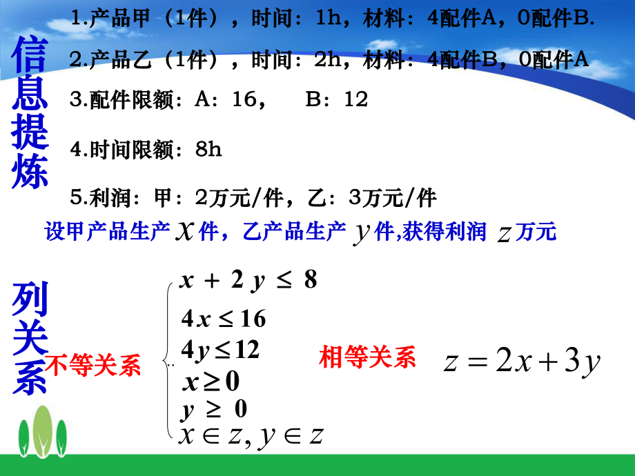 高中数学简单的线性规划问题(人教版)优质课课件.ppt_第2页