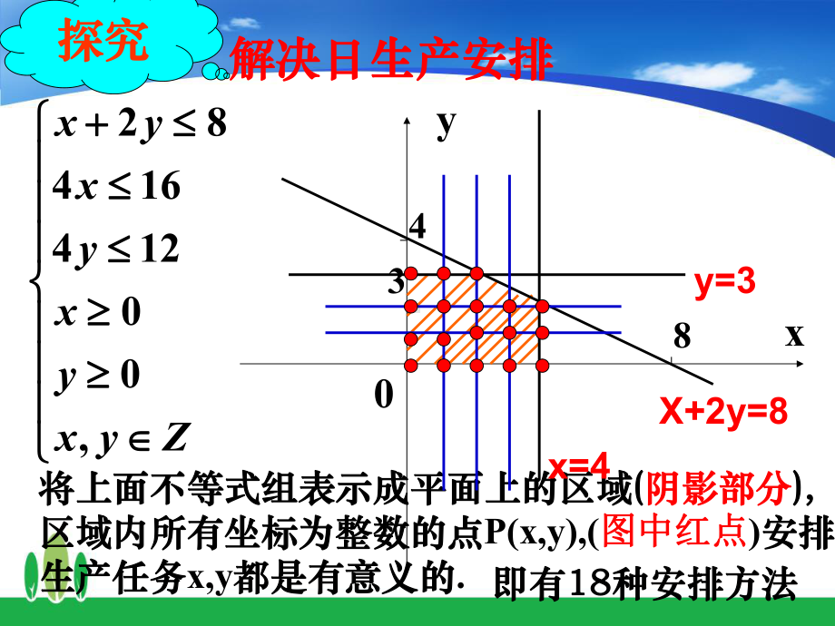 高中数学简单的线性规划问题(人教版)优质课课件.ppt_第3页