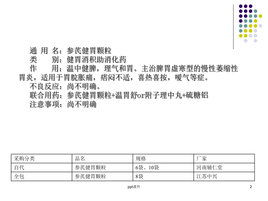 胃肠道类用药课件.ppt_第2页