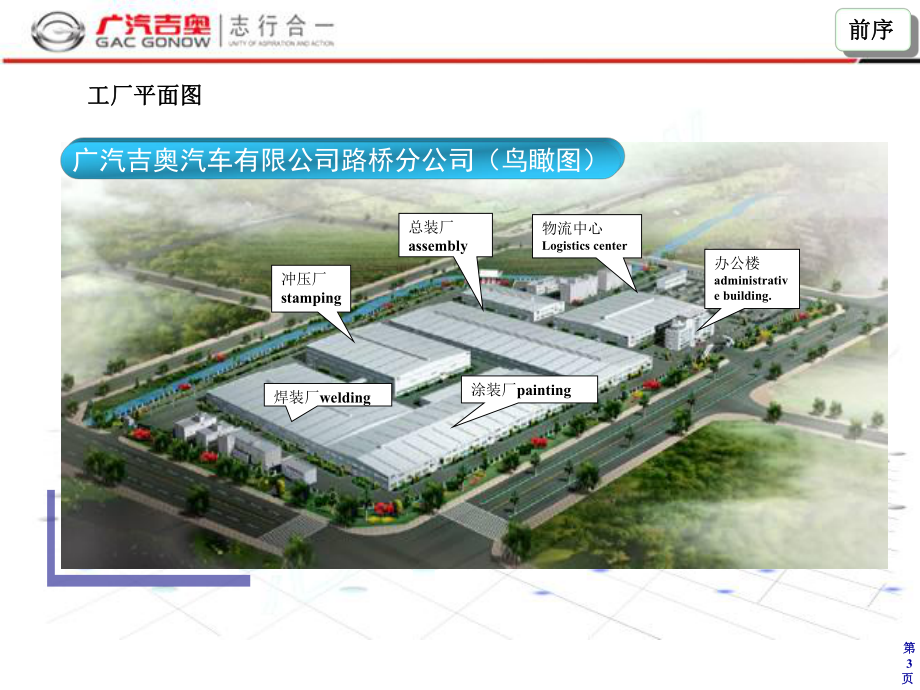 汽车制造四大工艺简介演示教学课件.ppt_第3页