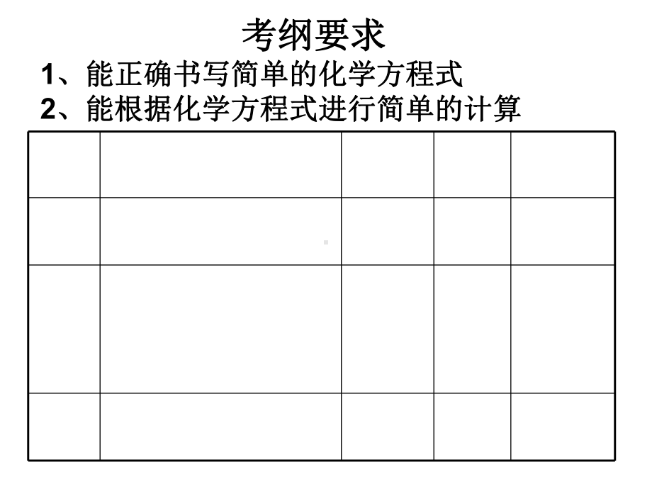 根据化学方程式计算复习课件.ppt_第2页