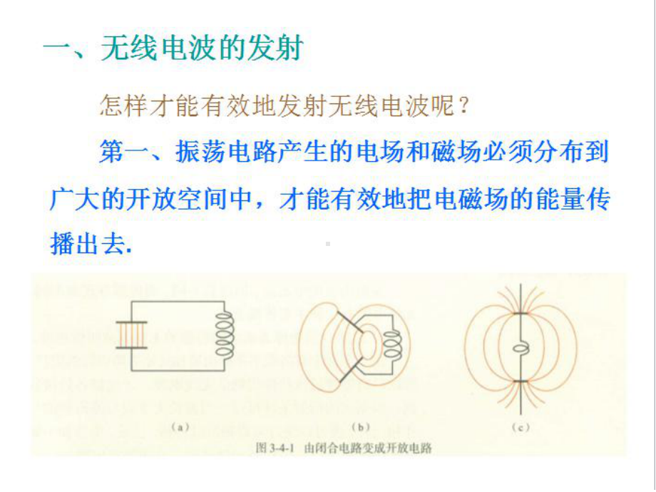 无线电波的发射传播和接收课件.ppt_第3页