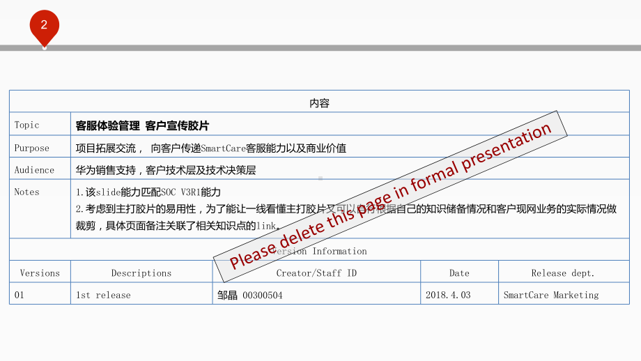 华为-HUAWEI-SmartCare--SOC-V300R001-客服体验管理-客户宣传胶片课件.pptx_第2页