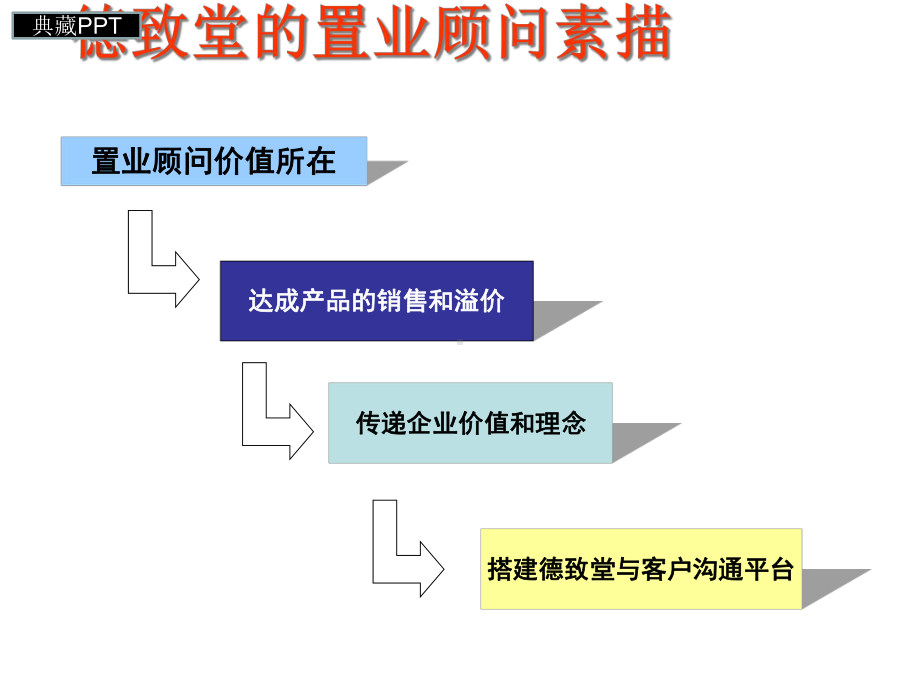 置业顾问入职培训课件.ppt_第2页