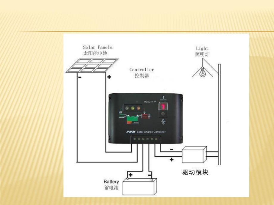 太阳能路灯组成及工作原理课件.ppt_第3页