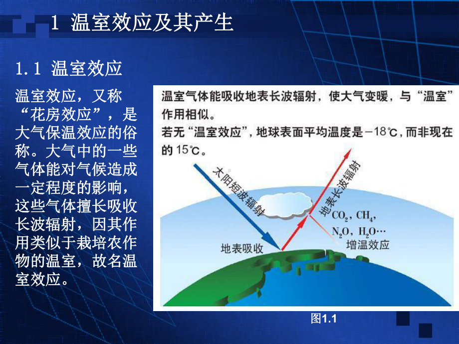 温室效应课件.ppt_第3页