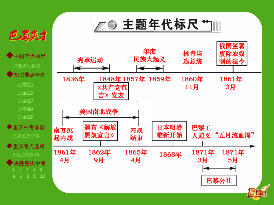 主题梳理-第2主题-资产阶级统治的巩固与扩大、国际工人运动与马克思主义的诞生课件.ppt_第2页