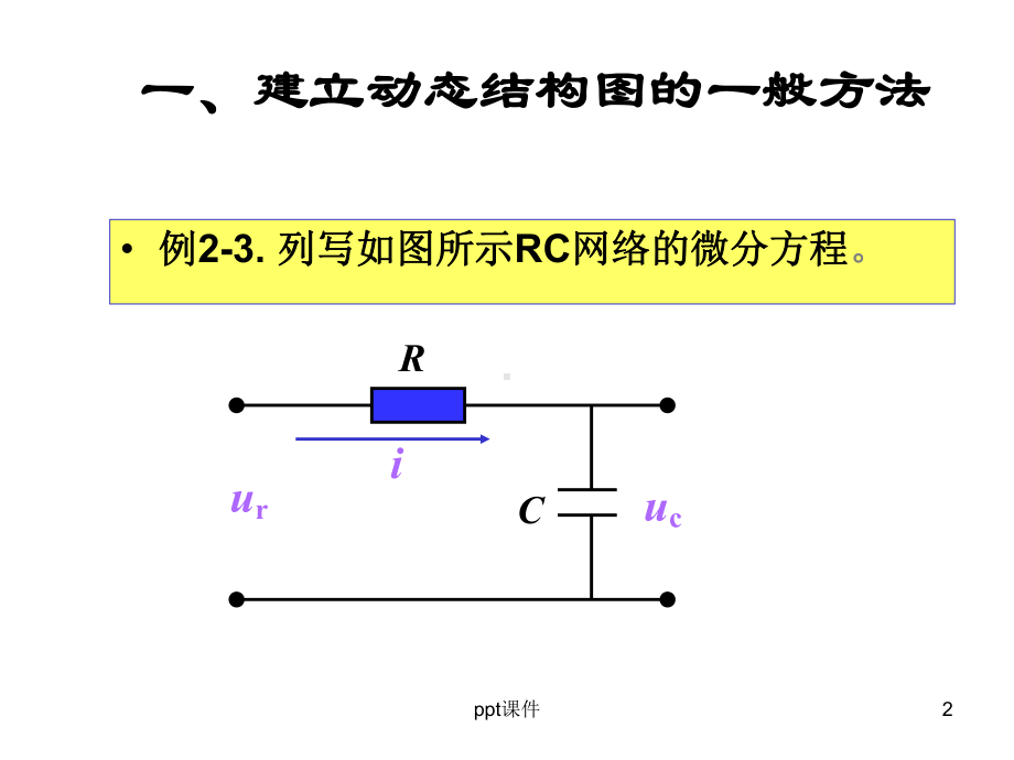 系统方框图及系统传递函数课件.ppt_第2页