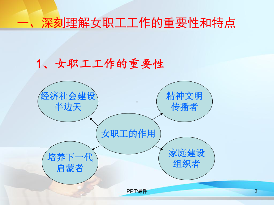 工会女职工工作与女职工劳动保护课件.ppt_第3页