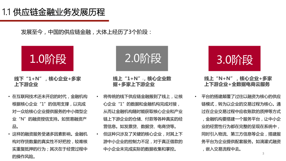 新时代下的供应链金融业务发展和技术应用前景;课件.pptx_第3页