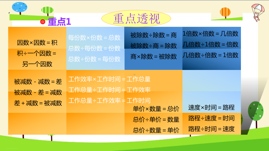 人教版六年级下册小升初数学知识点精讲课件-(数量关系).ppt_第2页