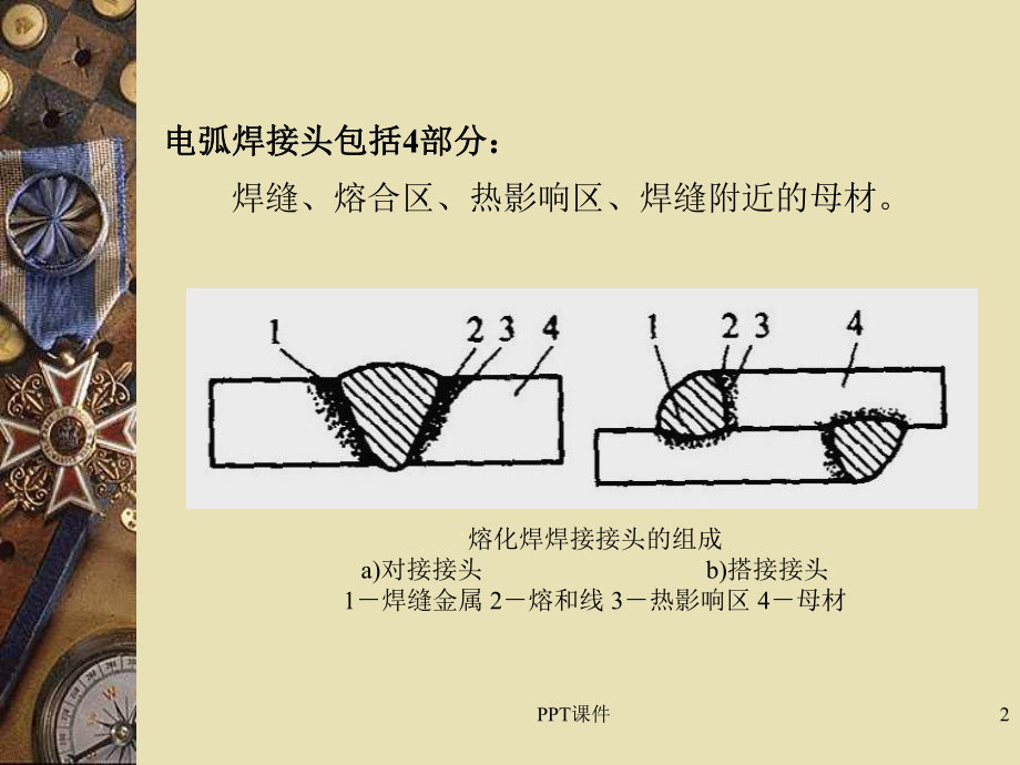 焊接接头-技术规范课件.ppt_第2页