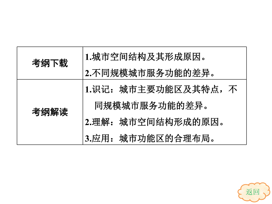 城土地利用和功能分区课件.ppt_第3页